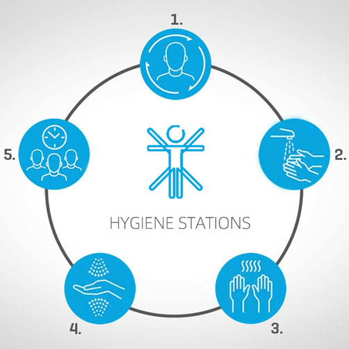 Hygiene process control